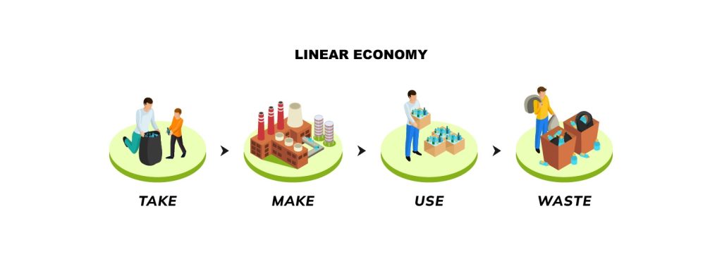 Linear Economy